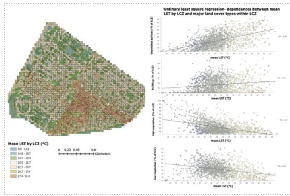 Land Surface Temperature by Local Climate Zone in Lyulin, Sofia